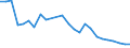 ALLE WASSERORGANISMEN / Gefroren / Insgesamt / Euro / Europäische Union (EU6-1958, EU9-1973, EU10-1981, EU12-1986, EU15-1995, EU25-2004, EU27-2007, EU28-2013, EU27-2020) / Griechenland