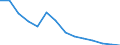 TOTAL FISHERY PRODUCTS / Frozen / Human consumption / Euro / Greece / Greece