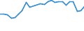 ALLE WASSERORGANISMEN / Gefroren / Menschlicher Verbrauch / Euro pro Tonne / Europäische Union (EU6-1958, EU9-1973, EU10-1981, EU12-1986, EU15-1995, EU25-2004, EU27-2007, EU28-2013, EU27-2020) / Griechenland