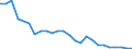 ALLE WASSERORGANISMEN / Gefroren / Menschlicher Verbrauch / Tonnen Produktgewicht / Europäische Union (EU6-1958, EU9-1973, EU10-1981, EU12-1986, EU15-1995, EU25-2004, EU27-2007, EU28-2013, EU27-2020) / Griechenland