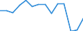 ALLE WASSERORGANISMEN / Gefroren, ganz / Insgesamt / Euro pro Tonne / Europäische Union (EU6-1958, EU9-1973, EU10-1981, EU12-1986, EU15-1995, EU25-2004, EU27-2007, EU28-2013, EU27-2020) / Griechenland