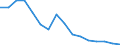 TOTAL FISHERY PRODUCTS / Frozen, whole / Total / Tonnes product weight / European Union (EU6-1958, EU9-1973, EU10-1981, EU12-1986, EU15-1995, EU25-2004, EU27-2007, EU28-2013, EU27-2020) / Greece