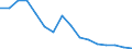 ALLE WASSERORGANISMEN / Gefroren, ganz / Insgesamt / Tonnen Produktgewicht / Europäische Union (EU6-1958, EU9-1973, EU10-1981, EU12-1986, EU15-1995, EU25-2004, EU27-2007, EU28-2013, EU27-2020) / Griechenland