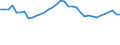 TOTAL AQUATIC ANIMALS / All presentation forms / Total / Euro / Total / Greece