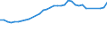TOTAL AQUATIC ANIMALS / All presentation forms / Total / Euro per tonne / Total / Greece