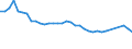 AQUATIC ANIMALS / Alle Handelsformen / Insgesamt / Tonnen Produktgewicht / Europäische Union (EU6-1958, EU9-1973, EU10-1981, EU12-1986, EU15-1995, EU25-2004, EU27-2007, EU28-2013, EU27-2020) / Griechenland