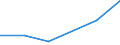 Species: Total fishery products / Presentation form: All presentation forms / Fish destination and use: Total / Unit of measure: Euro / Nationality of registration of vessel: Lithuania / Geopolitical entity (reporting): Spain