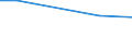 Species: Total fishery products / Presentation form: All presentation forms / Fish destination and use: Total / Unit of measure: Euro per tonne / Nationality of registration of vessel: Malta / Geopolitical entity (reporting): Spain