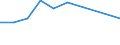 Species: Total fishery products / Presentation form: All presentation forms / Fish destination and use: Total / Unit of measure: Euro per tonne / Nationality of registration of vessel: Netherlands / Geopolitical entity (reporting): Spain