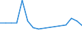 Species: Total fishery products / Presentation form: All presentation forms / Fish destination and use: Total / Unit of measure: Tonnes product weight / Nationality of registration of vessel: Germany / Geopolitical entity (reporting): Spain