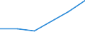 Species: Total fishery products / Presentation form: All presentation forms / Fish destination and use: Total / Unit of measure: Tonnes product weight / Nationality of registration of vessel: Lithuania / Geopolitical entity (reporting): Spain