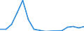 Species: Total fishery products / Presentation form: All presentation forms / Fish destination and use: Human consumption / Unit of measure: Euro / Nationality of registration of vessel: Ireland / Geopolitical entity (reporting): Spain