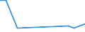 Species: Total fishery products / Presentation form: All presentation forms / Fish destination and use: Industrial uses / Unit of measure: Euro per tonne / Nationality of registration of vessel: France / Geopolitical entity (reporting): Spain