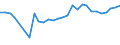 Fish species: TOTAL FISHERY PRODUCTS / Presentation form: All presentation forms / Fish destination and use: Total / Unit of measure: Euro per tonne / Nationality of registration of vessel: Total / Geopolitical entity (reporting): Finland