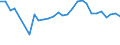 Fish species: TOTAL FISHERY PRODUCTS / Presentation form: All presentation forms / Fish destination and use: Human consumption / Unit of measure: Euro / Nationality of registration of vessel: Total / Geopolitical entity (reporting): Finland