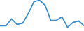Fish species: TOTAL FISHERY PRODUCTS / Presentation form: All presentation forms / Fish destination and use: Human consumption / Unit of measure: Euro / Nationality of registration of vessel: Finland / Geopolitical entity (reporting): Finland