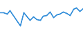 Fish species: TOTAL FISHERY PRODUCTS / Presentation form: All presentation forms / Fish destination and use: Human consumption / Unit of measure: Euro per tonne / Nationality of registration of vessel: Total / Geopolitical entity (reporting): Finland