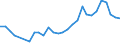 Fish species: TOTAL FISHERY PRODUCTS / Presentation form: All presentation forms / Fish destination and use: Industrial uses / Unit of measure: Euro / Nationality of registration of vessel: Total / Geopolitical entity (reporting): Finland
