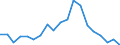 Fish species: TOTAL FISHERY PRODUCTS / Presentation form: All presentation forms / Fish destination and use: Industrial uses / Unit of measure: Tonnes product weight / Nationality of registration of vessel: Finland / Geopolitical entity (reporting): Finland