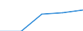 Fish species: TOTAL FISHERY PRODUCTS / Presentation form: All presentation forms / Fish destination and use: Unknown / Unit of measure: Euro per tonne / Nationality of registration of vessel: Total / Geopolitical entity (reporting): Finland