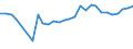 TOTAL FISHERY PRODUCTS / All presentation forms / Total / Euro per tonne / Total / Finland