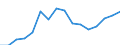 Fish species: TOTAL FISHERY PRODUCTS / Presentation form: Fresh / Fish destination and use: Total / Unit of measure: Euro per tonne / Nationality of registration of vessel: Finland / Geopolitical entity (reporting): Finland