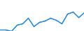 Fish species: TOTAL FISHERY PRODUCTS / Presentation form: Fresh / Fish destination and use: Human consumption / Unit of measure: Euro per tonne / Nationality of registration of vessel: Finland / Geopolitical entity (reporting): Finland