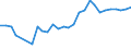 Fish species: TOTAL FISHERY PRODUCTS / Presentation form: Fresh / Fish destination and use: Industrial uses / Unit of measure: Euro per tonne / Nationality of registration of vessel: European Union (EU6-1958, EU9-1973, EU10-1981, EU12-1986, EU15-1995, EU25-2004, EU27-2007, EU28-2013, EU27-2020) / Geopolitical entity (reporting): Finland