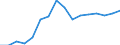 Fish species: TOTAL FISHERY PRODUCTS / Presentation form: Fresh / Fish destination and use: Industrial uses / Unit of measure: Euro per tonne / Nationality of registration of vessel: Finland / Geopolitical entity (reporting): Finland