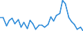 Fish species: TOTAL FISHERY PRODUCTS / Presentation form: Fresh / Fish destination and use: Industrial uses / Unit of measure: Tonnes product weight / Nationality of registration of vessel: European Union (EU6-1958, EU9-1973, EU10-1981, EU12-1986, EU15-1995, EU25-2004, EU27-2007, EU28-2013, EU27-2020) / Geopolitical entity (reporting): Finland