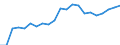 Fish species: TOTAL FISHERY PRODUCTS / Presentation form: Fresh, whole / Fish destination and use: Total / Unit of measure: Euro per tonne / Nationality of registration of vessel: European Union (EU6-1958, EU9-1973, EU10-1981, EU12-1986, EU15-1995, EU25-2004, EU27-2007, EU28-2013, EU27-2020) / Geopolitical entity (reporting): Finland
