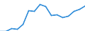 Fish species: TOTAL FISHERY PRODUCTS / Presentation form: Fresh, whole / Fish destination and use: Total / Unit of measure: Euro per tonne / Nationality of registration of vessel: Finland / Geopolitical entity (reporting): Finland