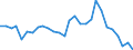 Fish species: TOTAL FISHERY PRODUCTS / Presentation form: Fresh, whole / Fish destination and use: Total / Unit of measure: Tonnes product weight / Nationality of registration of vessel: European Union (EU6-1958, EU9-1973, EU10-1981, EU12-1986, EU15-1995, EU25-2004, EU27-2007, EU28-2013, EU27-2020) / Geopolitical entity (reporting): Finland