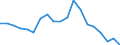 Fish species: TOTAL FISHERY PRODUCTS / Presentation form: Fresh, whole / Fish destination and use: Total / Unit of measure: Tonnes product weight / Nationality of registration of vessel: Finland / Geopolitical entity (reporting): Finland