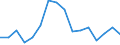 Fish species: TOTAL FISHERY PRODUCTS / Presentation form: Fresh, whole / Fish destination and use: Human consumption / Unit of measure: Euro / Nationality of registration of vessel: Finland / Geopolitical entity (reporting): Finland