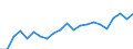 Fish species: TOTAL FISHERY PRODUCTS / Presentation form: Fresh, whole / Fish destination and use: Human consumption / Unit of measure: Euro per tonne / Nationality of registration of vessel: Total / Geopolitical entity (reporting): Finland