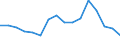 TOTAL FISHERY PRODUCTS / All presentation forms / Total / Tonnes product weight / Finland / Finland