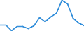 TOTAL FISHERY PRODUCTS / All presentation forms / Industrial uses / Tonnes product weight / Finland / Finland