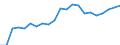 TOTAL FISHERY PRODUCTS / Fresh, whole / Total / Euro per tonne / Total / Finland