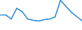 Species: Total fishery products / Presentation form: All presentation forms / Fish destination and use: Total / Unit of measure: Euro per tonne / Nationality of registration of vessel: Belgium / Geopolitical entity (reporting): France