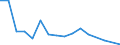 Species: Total fishery products / Presentation form: All presentation forms / Fish destination and use: Total / Unit of measure: Tonnes product weight / Nationality of registration of vessel: Spain / Geopolitical entity (reporting): France