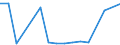 Species: Total fishery products / Presentation form: All presentation forms / Fish destination and use: Human consumption / Unit of measure: Euro / Nationality of registration of vessel: Ireland / Geopolitical entity (reporting): France