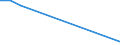 Species: Total fishery products / Presentation form: All presentation forms / Fish destination and use: Withdrawn from the market / Unit of measure: Euro per tonne / Nationality of registration of vessel: Total / Geopolitical entity (reporting): France