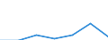 Species: Total fishery products / Presentation form: All presentation forms / Fish destination and use: Animal feed / Unit of measure: Euro / Nationality of registration of vessel: Total / Geopolitical entity (reporting): France