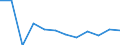 ALLE WASSERORGANISMEN / Alle Handelsformen / Insgesamt / Euro / Europäische Union (EU6-1958, EU9-1973, EU10-1981, EU12-1986, EU15-1995, EU25-2004, EU27-2007, EU28-2013, EU27-2020) / Kroatien