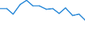 Fish species: TOTAL FISHERY PRODUCTS / Presentation form: All presentation forms / Fish destination and use: Human consumption / Unit of measure: Tonnes product weight / Nationality of registration of vessel: Total / Geopolitical entity (reporting): Croatia