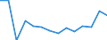 Fish species: TOTAL FISHERY PRODUCTS / Presentation form: Fresh / Fish destination and use: Total / Unit of measure: Euro / Nationality of registration of vessel: Croatia / Geopolitical entity (reporting): Croatia