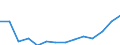 Fish species: TOTAL FISHERY PRODUCTS / Presentation form: Fresh / Fish destination and use: Total / Unit of measure: Euro per tonne / Nationality of registration of vessel: Croatia / Geopolitical entity (reporting): Croatia