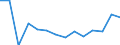 Fish species: TOTAL FISHERY PRODUCTS / Presentation form: Fresh, whole / Fish destination and use: Total / Unit of measure: Euro / Nationality of registration of vessel: European Union (EU6-1958, EU9-1973, EU10-1981, EU12-1986, EU15-1995, EU25-2004, EU27-2007, EU28-2013, EU27-2020) / Geopolitical entity (reporting): Croatia