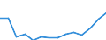 Fish species: TOTAL FISHERY PRODUCTS / Presentation form: Fresh, whole / Fish destination and use: Total / Unit of measure: Euro per tonne / Nationality of registration of vessel: European Union (EU6-1958, EU9-1973, EU10-1981, EU12-1986, EU15-1995, EU25-2004, EU27-2007, EU28-2013, EU27-2020) / Geopolitical entity (reporting): Croatia